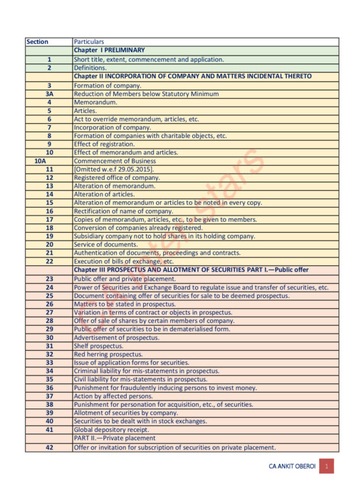 Law All Sections list latest 

If Anybody wants PW, Vishwas Ca and Ekagrata classes DM me ✅