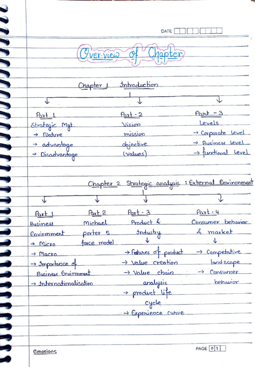 SM handwritten notes sanjay appan sir  chapter 1-4 
