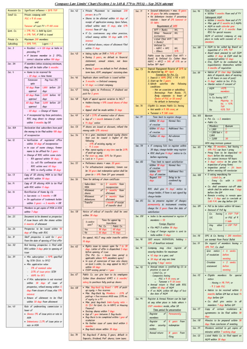 CA Inter Law Summary Notes For Sep26 Onwards 