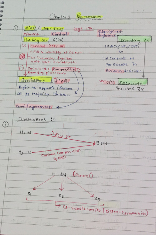 Siddharth Agarwal sir copy notes chapter 1 Preliminary