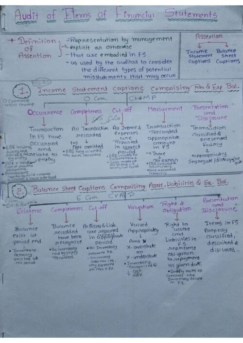 Ca inter 
Audit ch:-5 
Part:-1 balance sheet items 
Handwritten notes easy for effective reading 
Also read the schedule formate from modul