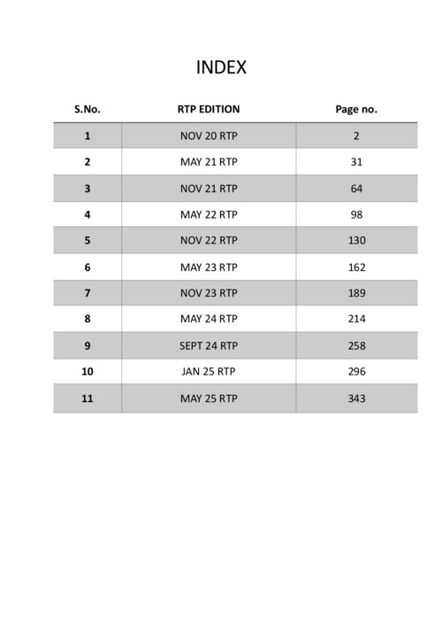 Cost compiler of RTP and MTP.... chapter wise