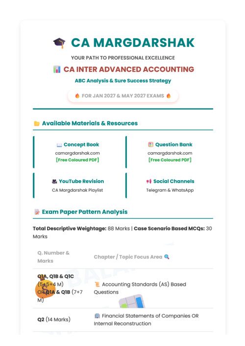 ABC AND BLUEPRINT OF ADV ACCOUNTS CA INTER PAPER  BY CA MARGDARSHAK OFFICIAL 

https://t.me/CAMargdarshak