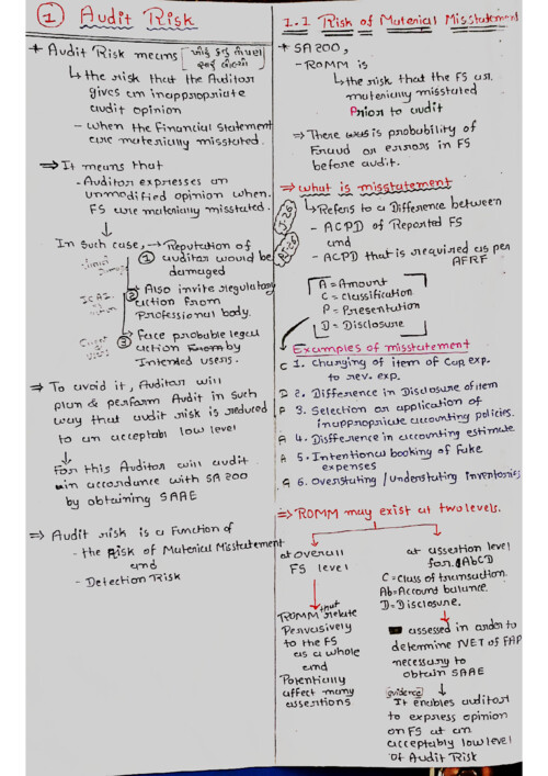 Ca inter 
Audit ch:-3
Handwritten notes easy for effective reading 
Plz comment you opinion so I can make better notes with considering the comments 