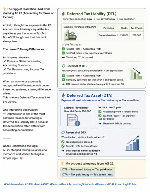 Ca inter AS 22 Accounting for Taxes on income