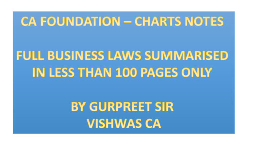 Business Law flow charts by GURPREET SIR