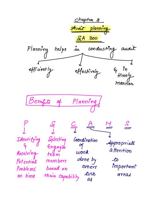 Audit planning handwritten notes “deepika rathi mam”