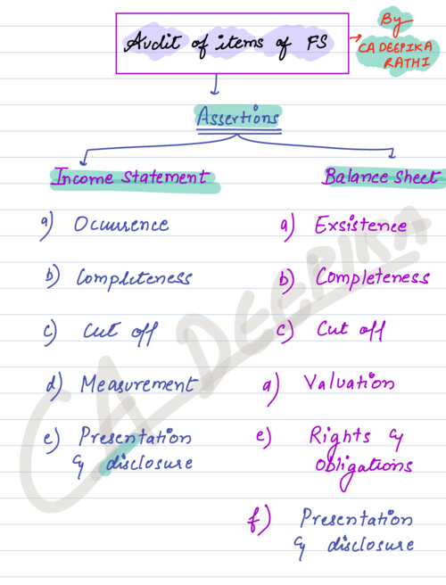 AUDIT OF ITEMS OF FINANCIAL STATEMENTS HANDWRITTEN NOTES 