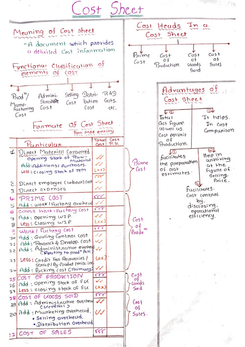 CA INTER 
COSTING CH:-6 , 2 , 3 , 8, ,9 , 10 , 11 , 13
All 8 chapters in one Handwritten notes easy for effective reading 