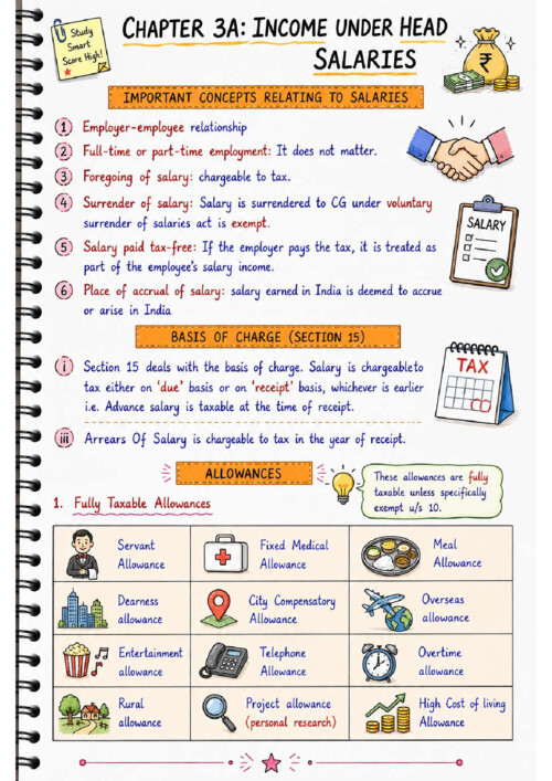 CA inter salaries colourful notes pdf