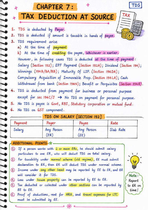 CA inter dt tax deducted at source colourful notes 