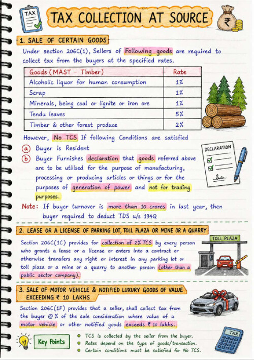 CA inter dt tax collected at source colourful notes pdf