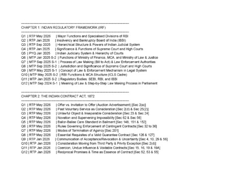 IMP TOPICS OF BUSINESS LAW FOR SEPTEMBER,26(MTP,RTP,PYQ) 