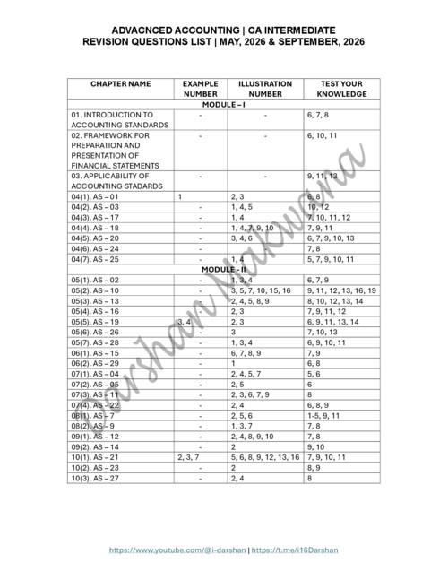 CA INTERMEDIATE

ADVANCED ACCOUNTING [ACCOUNTS]

REVISION QUESTIONS LIST FROM MODULES BY DARSHAN MAKWANA FOR MAY, 2026 AND SEPTMBER, 2026