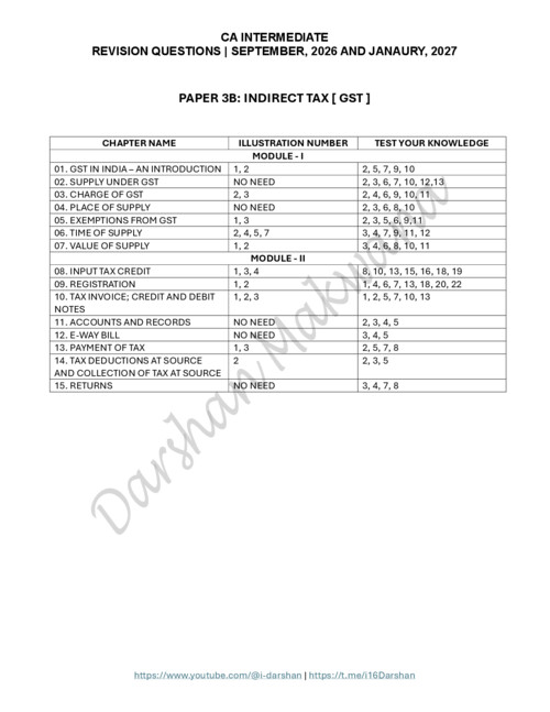 CA INTERMEDIATE

INDIRECT TAX [GOODS AND SERVICES TAX | GST]

REVISION QUESTIONS LIST FROM MODULES BY DARSHAN MAKWANA FOR SEPTMBER, 2026 AND JANAURY, 2027