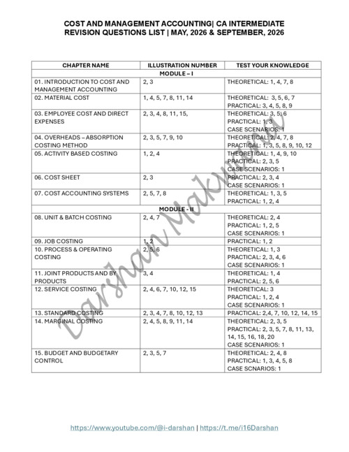 CA INTERMEDIATE

COST AND MANAGEMENT ACCOUNTING [COSTING]

REVISION QUESTIONS LIST FROM MODULES BY DARSHAN MAKWANA FOR MAY, 2026 AND SEPTMBER, 2026