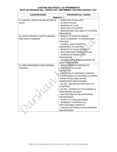 CA INTERMEDIATE

AUDITING AND ETHICS [AUDIT]

MUST DO SA / TOPICS LIST BY DARSHAN MAKWANA FOR SEPTEMBER, 2026 AND JANUARY, 2027