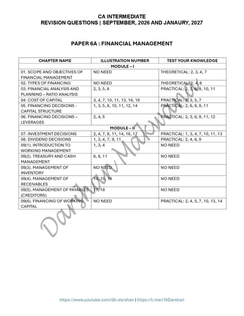 CA INTERMEDIATE

FINANCIAL MANAGEMENT [FM]

REVISION QUESTIONS LIST FROM MODULE BY DARSHAN MAKWANA FOR SEPTEMBER, 2026 AND JANUARY, 2027