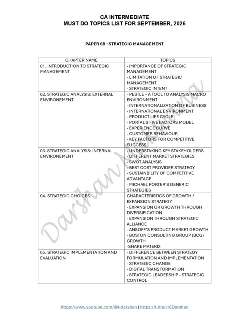 CA INTERMEDIATE

STRATEGIC MANAGEMENT [SM]

MUST DO REVISION TOPICS LIST BY DARSHAN MAKWANA FOR SEPTEMBER, 2026