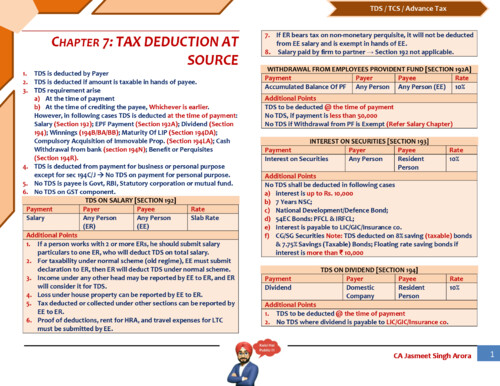 TDS, TCS By Jasmeet sir pw