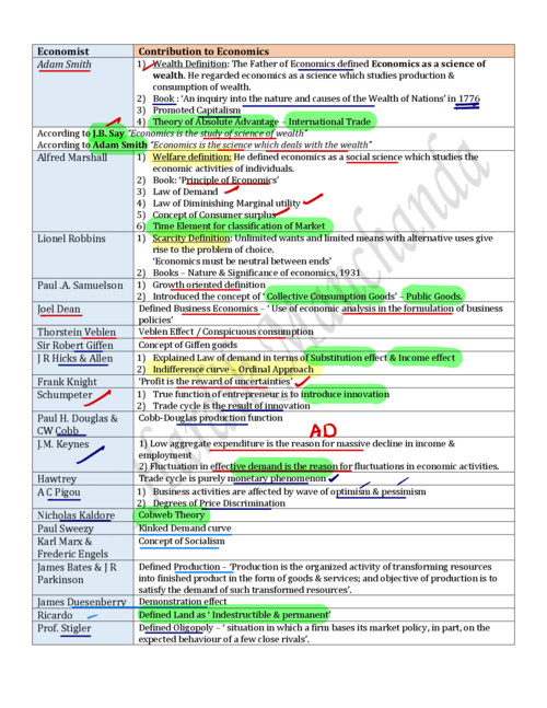 Ch 1 quickly rivision all  economistic name 