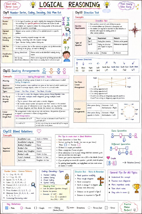 Logical reasoning notes in a single chart 