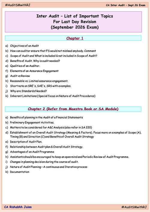 Important chapter list of ca inter Audit 