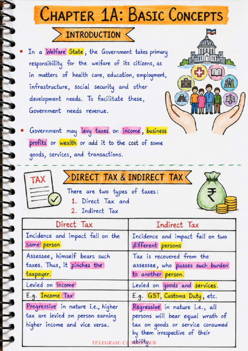 CA INTERMEDIATE

DIRECT TAX [INCOME TAX]

AI GENERATED REVISION COLOURFUL HANDWRITTEN NOTES FOR SEPTEMBER, 2026 AND JANUARY, 2027

