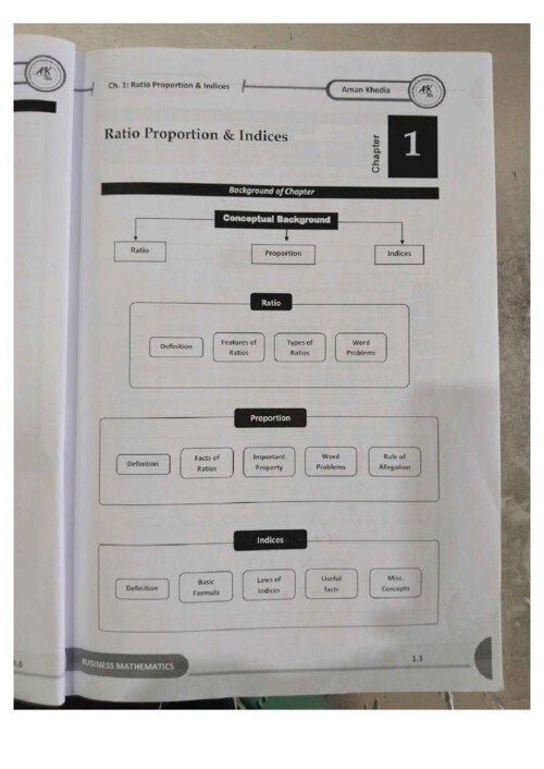 Concept handbook of Aman khedia sir(QA)