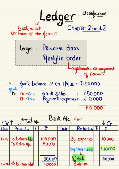 Ledger Hardik Manchanda Sir latest Accounts Notes

If anybody PW , Vishwas Ca and ca Parag Gupta Sir Classes DM me 