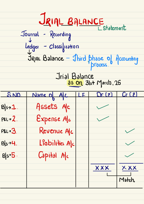 Trial Balance Ca Hardik Manchanda Sir latest Accounts Notes

If anybody PW , Vishwas Ca and ca Parag Gupta Sir Classes DM me 