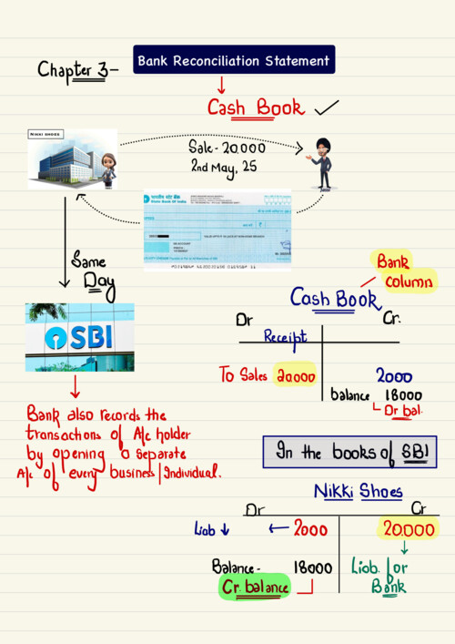BRS Ca Hardik Manchanda Sir latest Accounts Notes

If anybody PW , Vishwas Ca and ca Parag Gupta Sir Classes DM me 