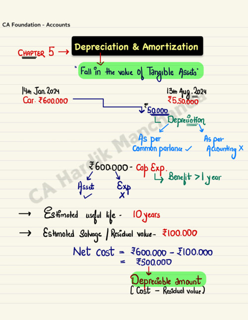DEPRECIATION Ca Hardik Manchanda Sir latest Accounts Notes

If anybody PW , Vishwas Ca and ca Parag Gupta Sir Classes DM me 