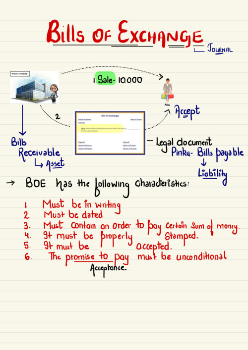 BOE Ca Hardik Manchanda Sir latest Accounts Notes

If anybody PW , Vishwas Ca and ca Parag Gupta Sir Classes DM me 
