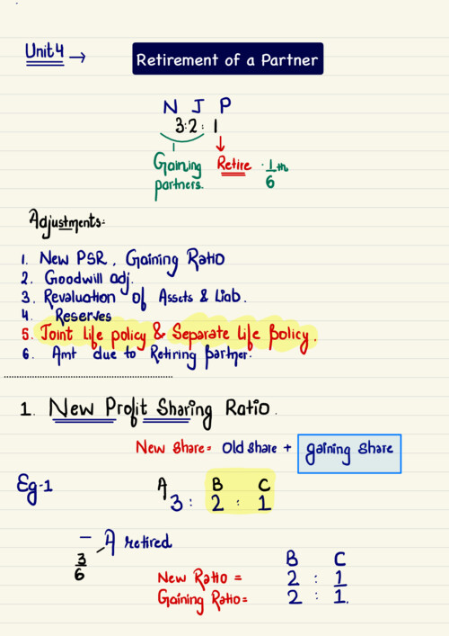PARTNERSHIP UNIT 4 Ca Hardik Manchanda Sir latest Accounts Notes

If anybody PW , Vishwas Ca and ca Parag Gupta Sir Classes DM me 