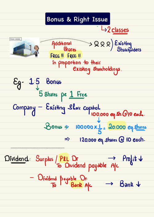 BONUS & RIGHT ISSUE Ca Hardik Manchanda Sir latest Accounts Notes

If anybody PW , Vishwas Ca and ca Parag Gupta Sir Classes DM me 