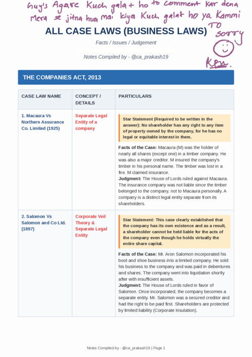 Ca foundation Business law case studies 