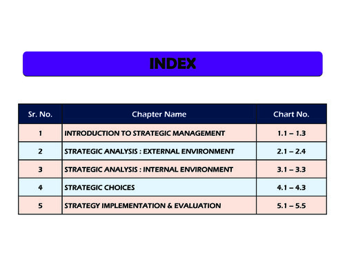 swapnil sir SM chart book