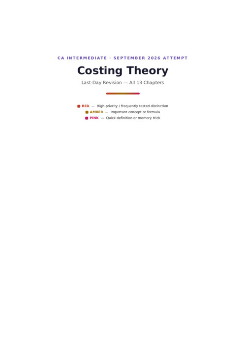 Theory of costing 
