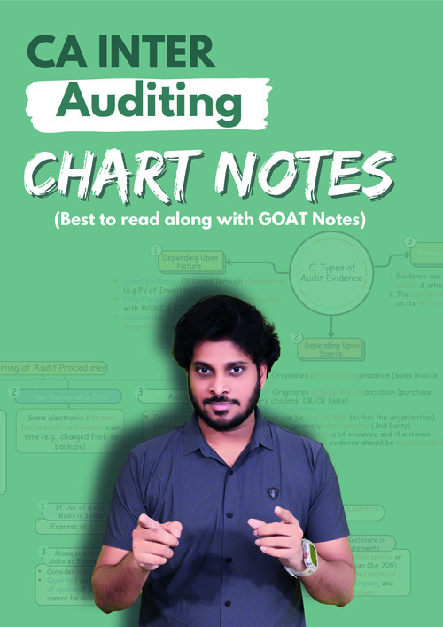 CA INTERMEDIATE

AUDITING AND ETHICS [AUDIT]

CHART NOTES | CHART BOOK BY CA RAM HARSHA | SHRESHTA ACADEMY FOR MAY, 2026 SEPTEMBER, 2026 AND JANAURY, 2027