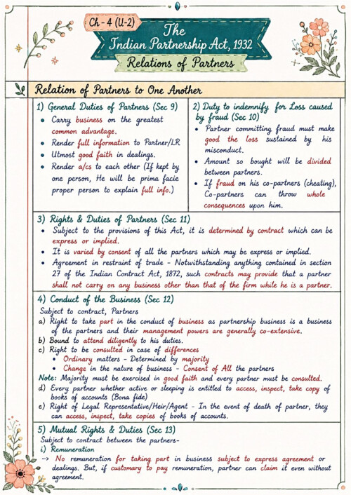Partnership Unit 2 LAST 1.5 days Handwritten Law detailed revision notes 

If anybody wants PW, Vishwas Ca and Parag Sir Classes DM me ✅