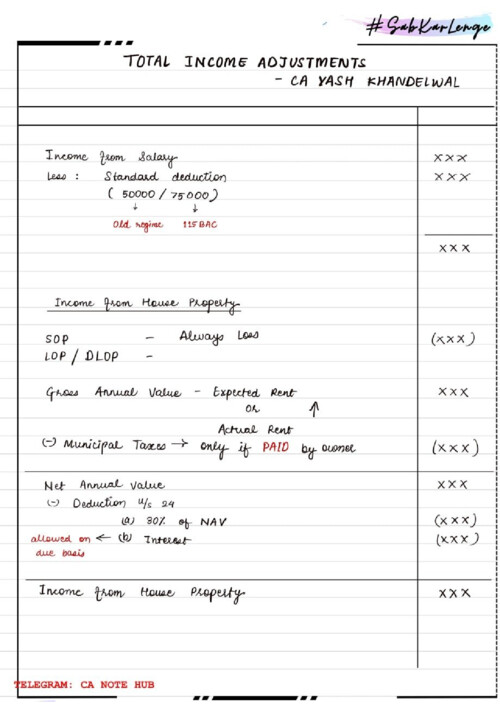 CA INTERMEDIATE

DIRECT TAX [INCOME TAX]

TOTAL INCOME ADJUSTMENTS SHEET BY CA YASH KHANDELWAL