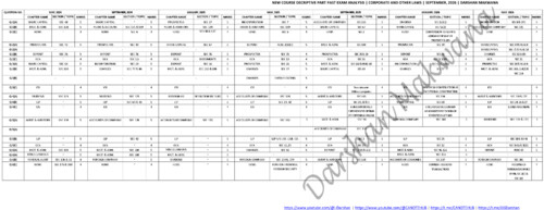 LAW NEW COURSE DESCRIPTIVE PART PAST EXAMS ANALYSIS BY DARSHAN MAKWANA FOR SEPTEMBER, 2026