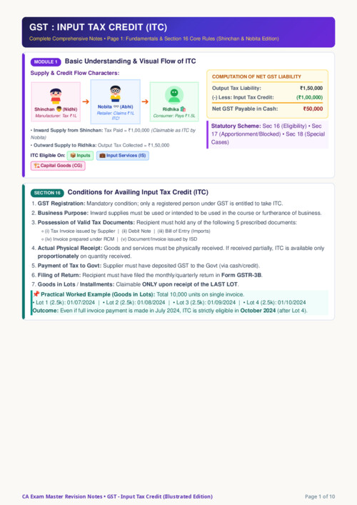 GST ITC shinchan notes for sept 2026 ca inter