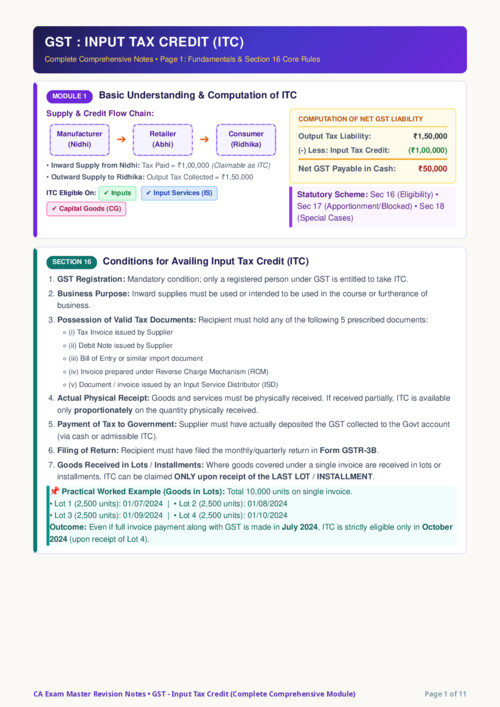 Input Tax Credit Master notes All concepts covered for September 2026