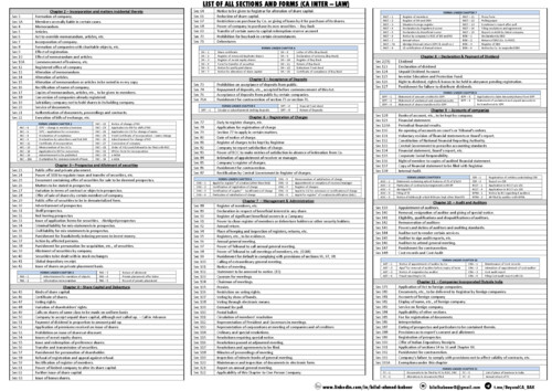 Corporate Law Chart Section 