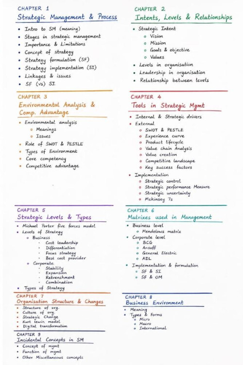 Topics summary in sm