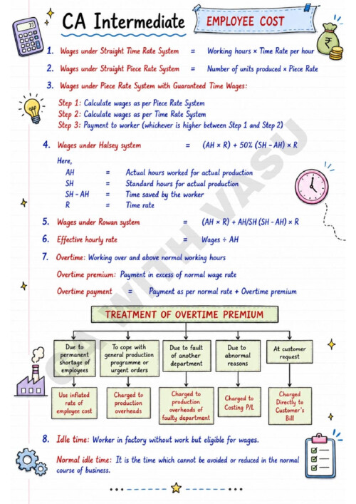 Employee cost AI based notes 