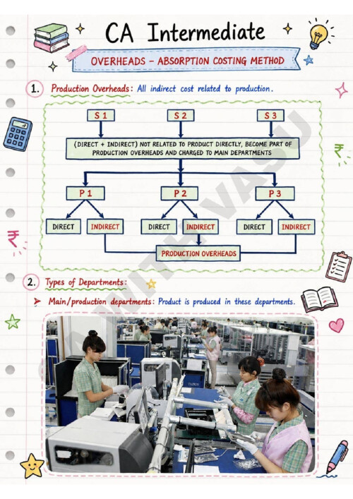 Overheads- Absorption Costing Method AI based notes 