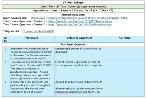INCOME TAX PGBP ADJUSTMENTS SHEET BY CA AMIT MAHAJAN FOR SEPTEMBER, 2026 AND JANUARY, 2027